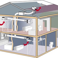 Tác Động Của Việc Thiếu Thông Thoáng Lên Công Trình Kiến Trúc 
